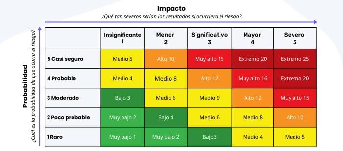 Análisis de riesgos para empresa en Querétaro